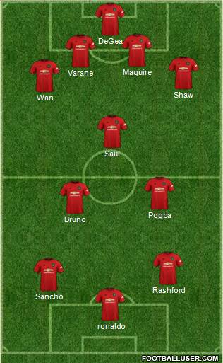 Manchester United Formation 2021