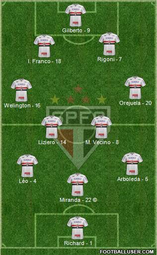 São Paulo FC Formation 2021