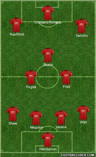 Manchester United Formation 2021