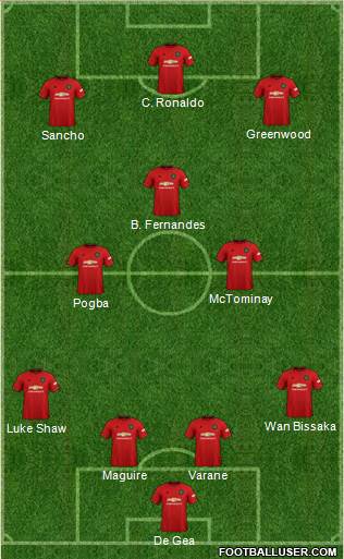 Manchester United Formation 2021