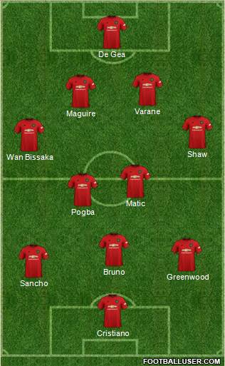 Manchester United Formation 2021