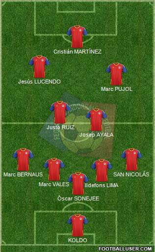 Andorra Formation 2021
