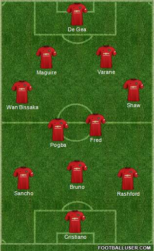 Manchester United Formation 2021