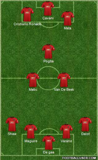 Manchester United Formation 2021