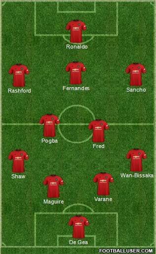 Manchester United Formation 2021
