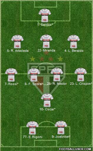 São Paulo FC Formation 2021