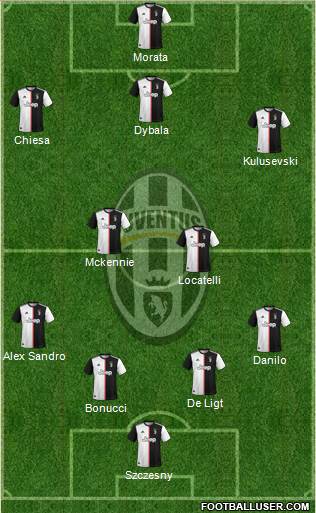 Juventus Formation 2021