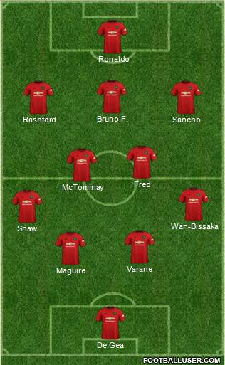 Manchester United Formation 2021