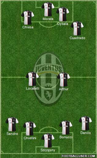 Juventus Formation 2021