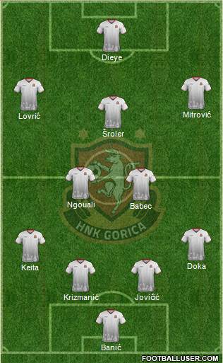 HNK Gorica Formation 2021