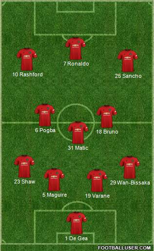 Manchester United Formation 2021
