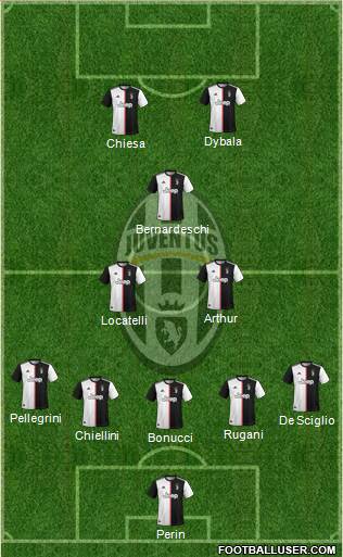 Juventus Formation 2021