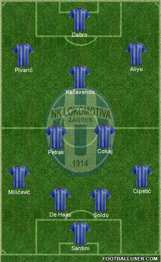 NK Lokomotiva Formation 2021