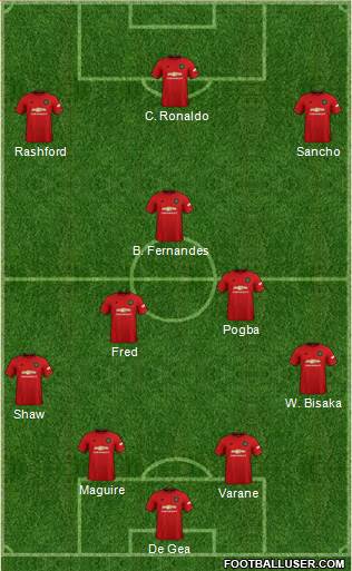 Manchester United Formation 2021