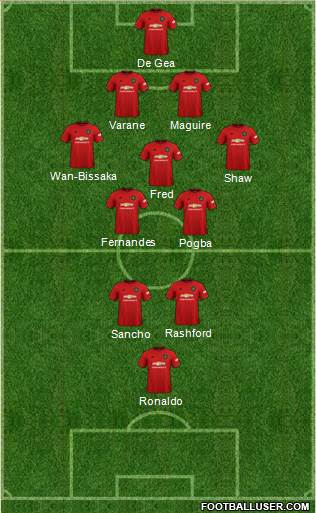 Manchester United Formation 2021
