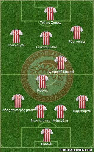 Olympiakos SF Piraeus Formation 2021