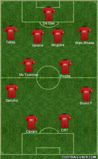 Manchester United Formation 2021