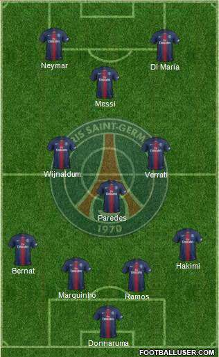 Paris Saint-Germain Formation 2021