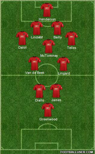 Manchester United Formation 2021