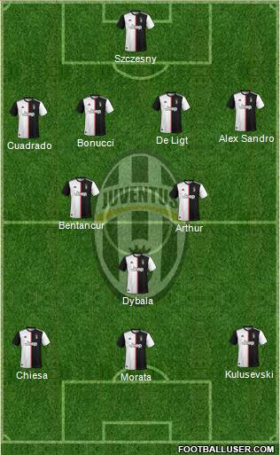 Juventus Formation 2021