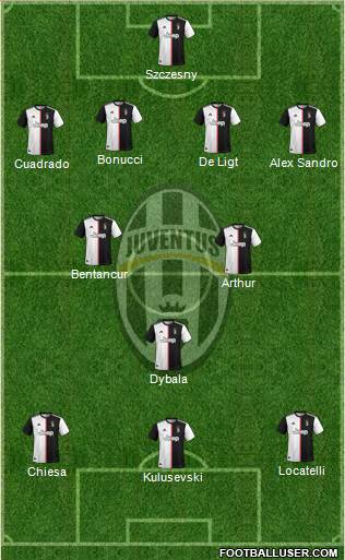 Juventus Formation 2021