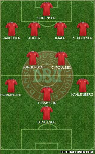 Denmark Formation 2021