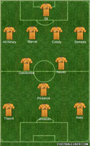 Wolverhampton Wanderers Formation 2021