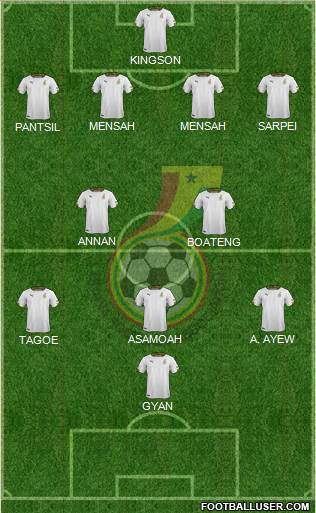 Ghana Formation 2021