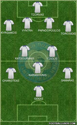 Greece Formation 2021