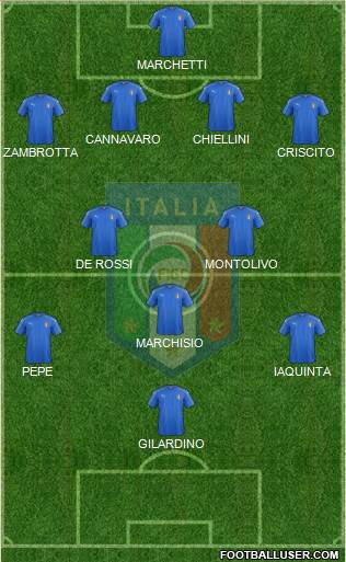 Italy Formation 2021