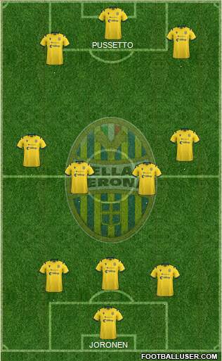 Hellas Verona Formation 2021