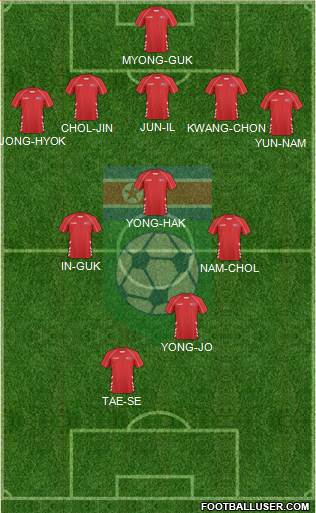 Korea DPR Formation 2021