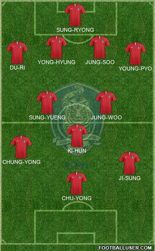 South Korea Formation 2021
