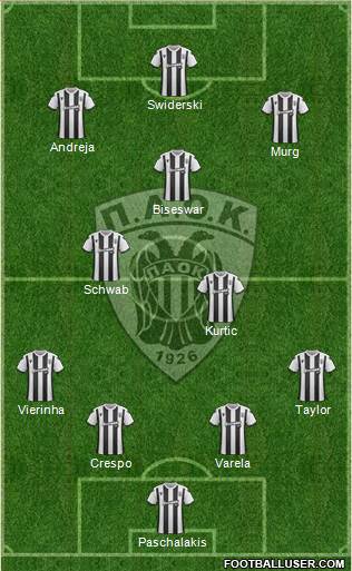 AS PAOK Salonika football formation