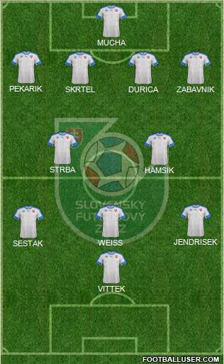 Slovakia Formation 2021