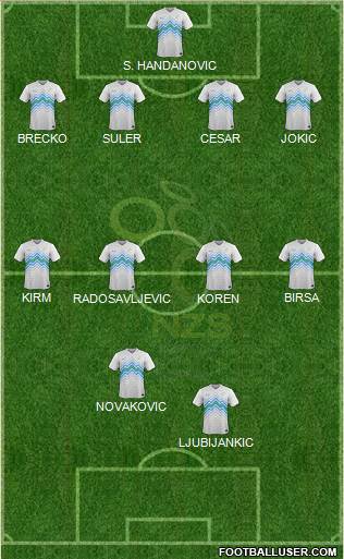 Slovenia Formation 2021