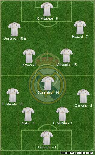 Real Madrid C.F. Formation 2021