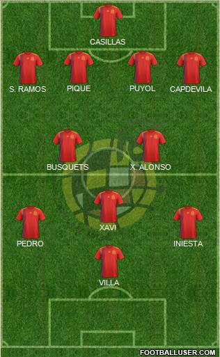 Spain Formation 2021