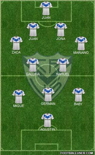 Vélez Sarsfield Formation 2021