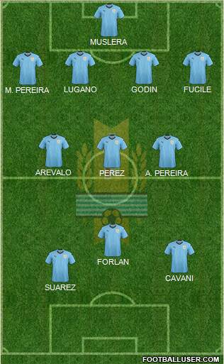 Uruguay Formation 2021