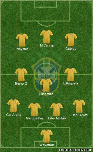 Brazil Formation 2021