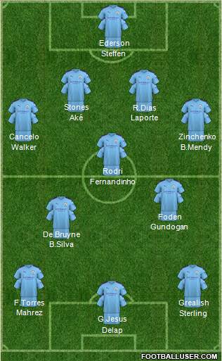 Manchester City Formation 2021