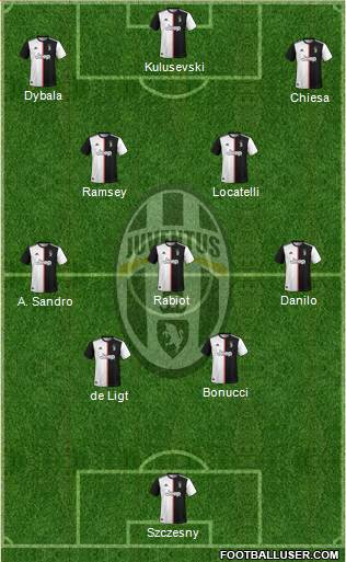 Juventus Formation 2021
