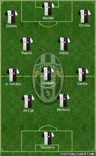 Juventus Formation 2021
