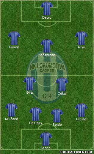 NK Lokomotiva Formation 2021