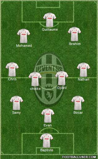 Juventus Formation 2021