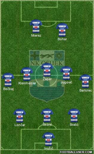 NK Osijek Formation 2021