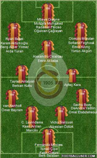 Galatasaray SK Formation 2021