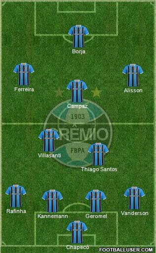 Grêmio FBPA Formation 2021