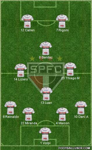 São Paulo FC Formation 2021